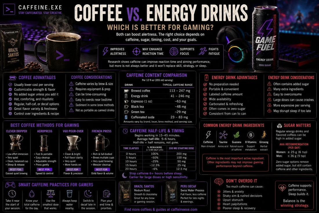 Coffee vs. Energy Drinks for Gaming: Caffeine, Sugar, Cost, and Focus