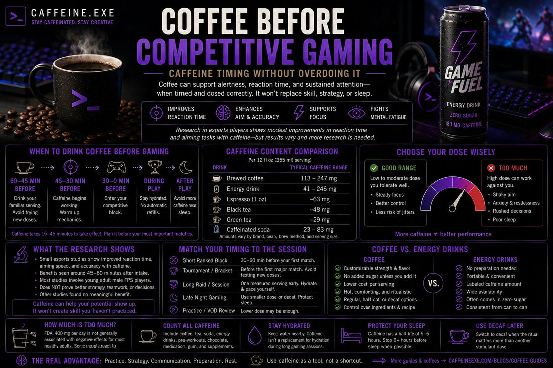 Coffee Before Competitive Gaming: Caffeine Timing Without Overdoing It