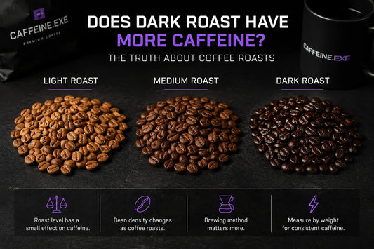 Does Dark Roast Have More Caffeine? The Truth About Coffee Roasts